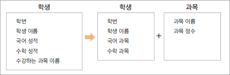 [JAVA] 참조 자료형(Reference data type) 개념 및 구현