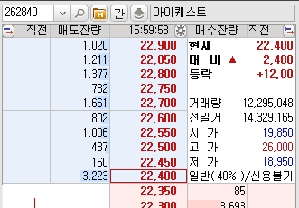 적은 예치금으로 공모주 청약 배정받기 포스팅 썸네일 이미지
