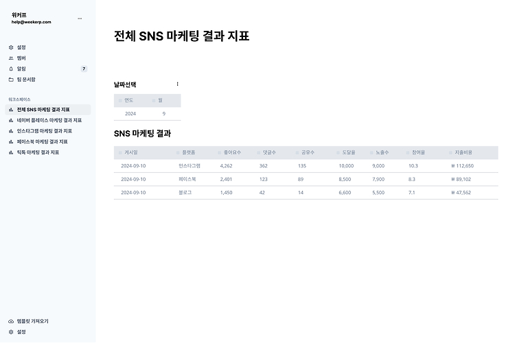 우리 음식점 SNS 마케팅, 이제 이렇게 시작해보세요!