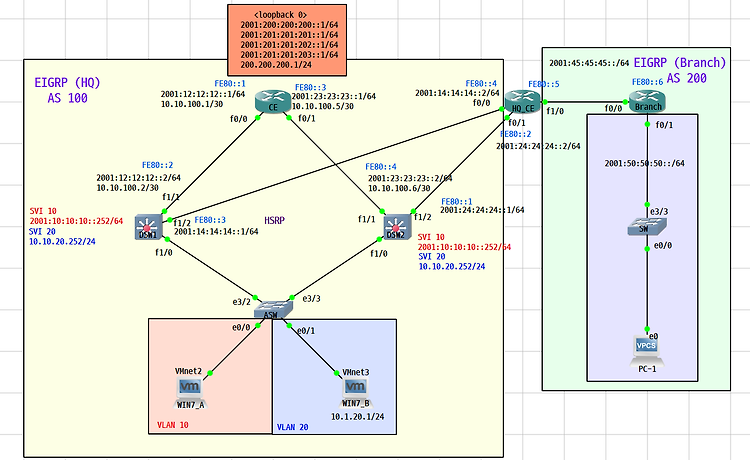 [IPv6] IPv6 EIGRP 통한 Routing 구성