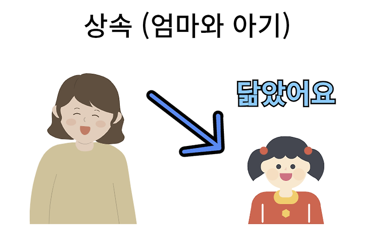 게시글 대표 이미지 썸네일 주소