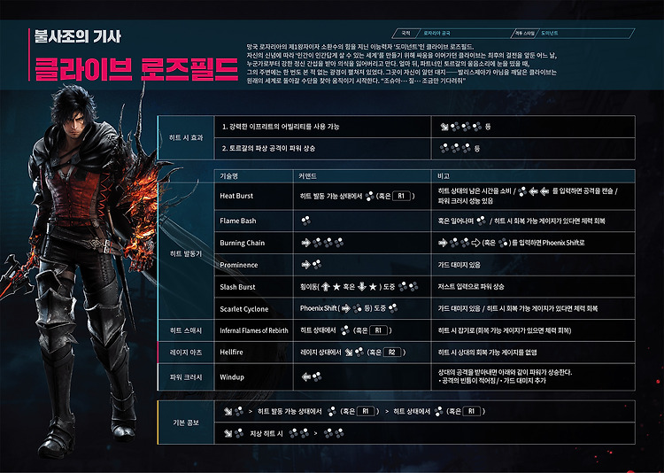 철권 8 기술표(BANDAI NAMCO)