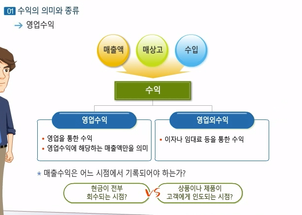 [회계ⓔ코칭]쉽게 따라하는 재무회계(손익계산서 계정_수익&비용 계정)