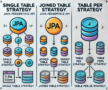 JPA 상속