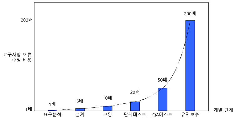 포스트글 썸네일 이미지