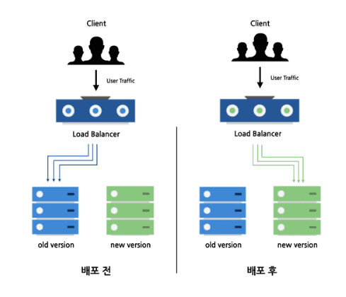 Docker에서 PM2로 전환하여 배포 시간 단축하기