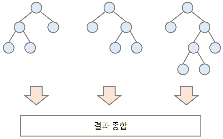 게시글 대표 이미지 썸네일 주소