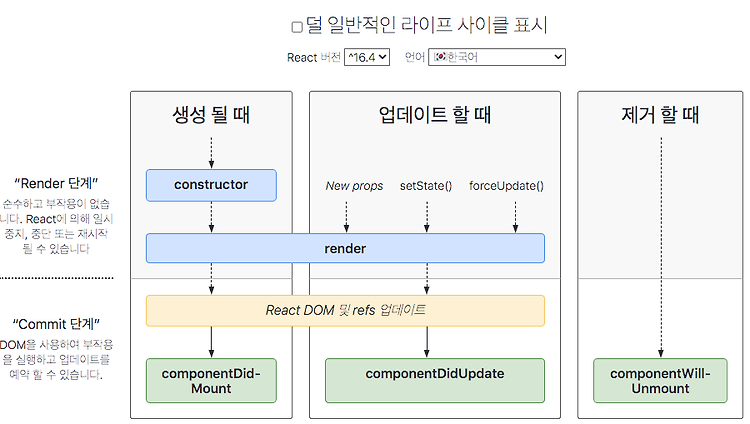 컴포넌트 라이프사이클