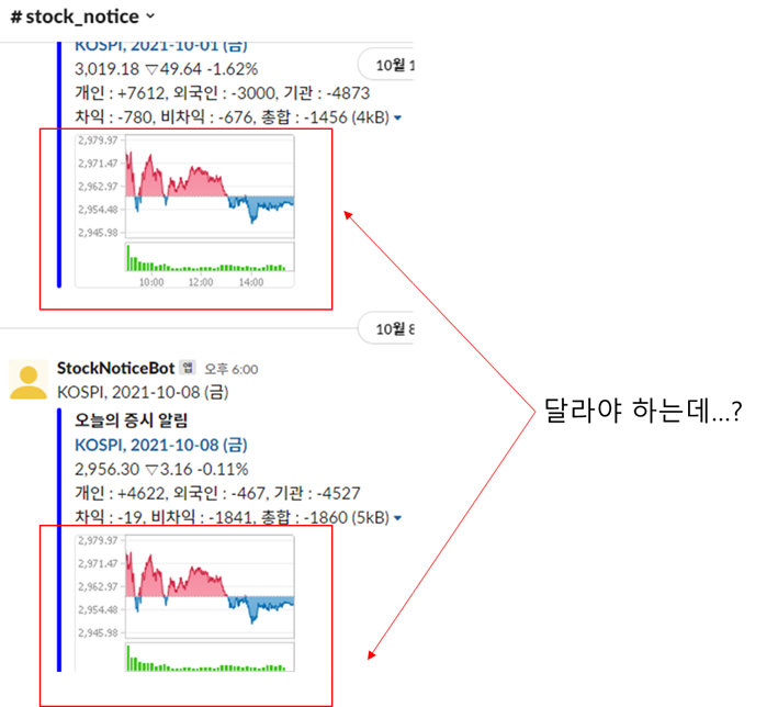 [Python] 슬랙(Slack) 알림봇 설정하여 매일 증시 알림 받기 (5)