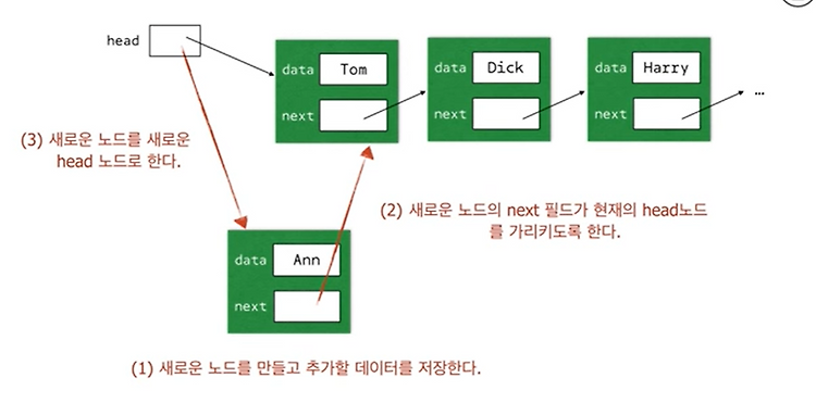 [11] C review < 연결리스트의 추가 >