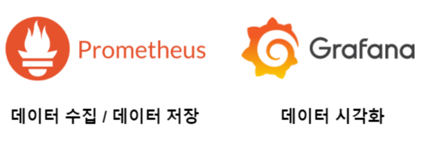 [OSS] Ubuntu 22.04 LTS에서 Prometheus와 Grafana 연동 실습하기 Prometheus Grafana Stack