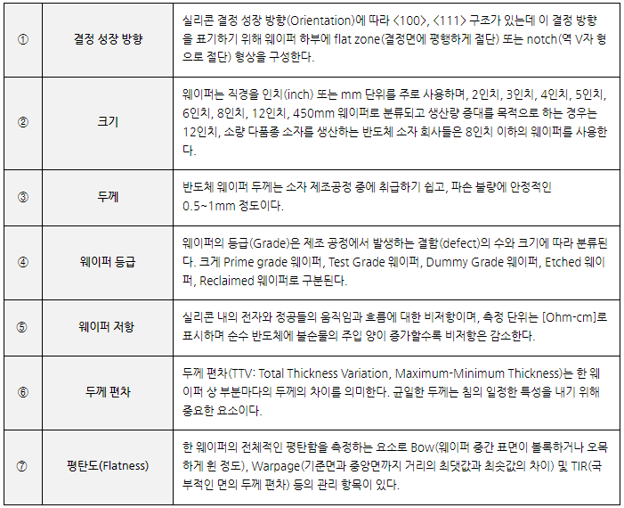 [반도체 공정] 웨이퍼 제조, 웨이퍼 제조 장비