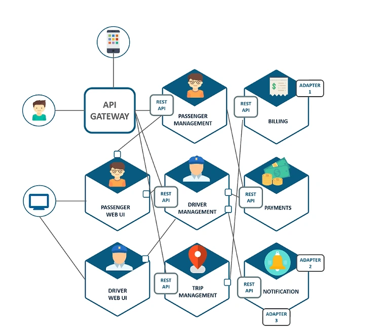 마이크로서비스(MicroService)란 무엇인가 ?