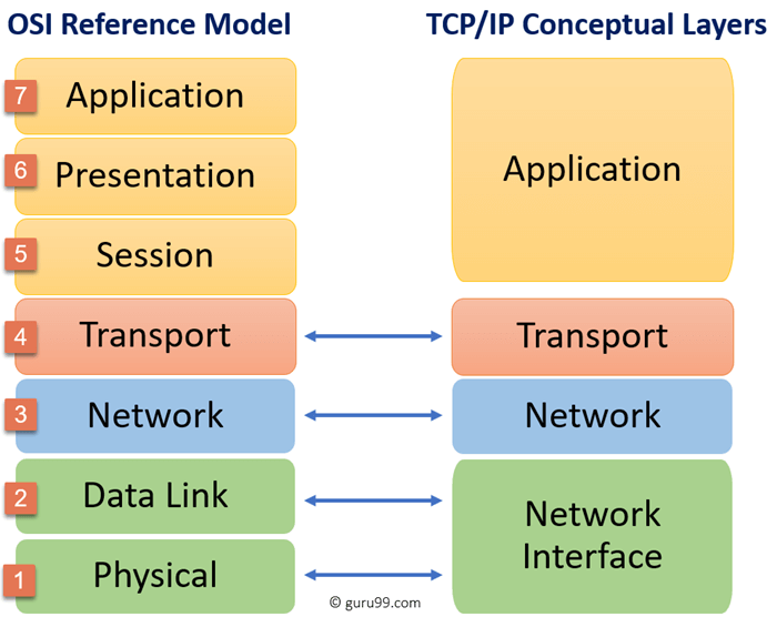 TCP/IP란? TCP/IP 4계층