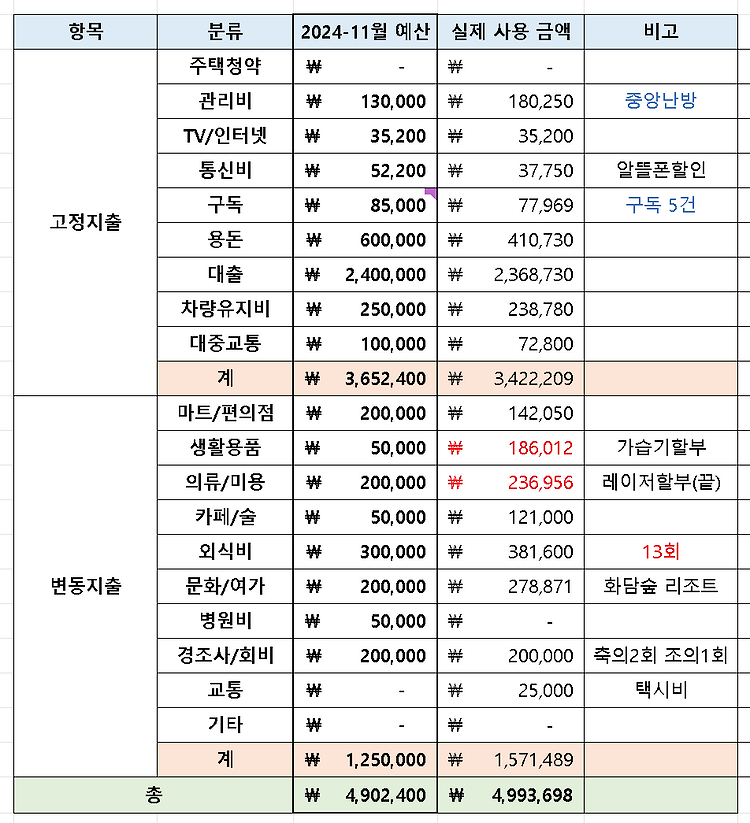 게시글 대표 이미지 썸네일 주소