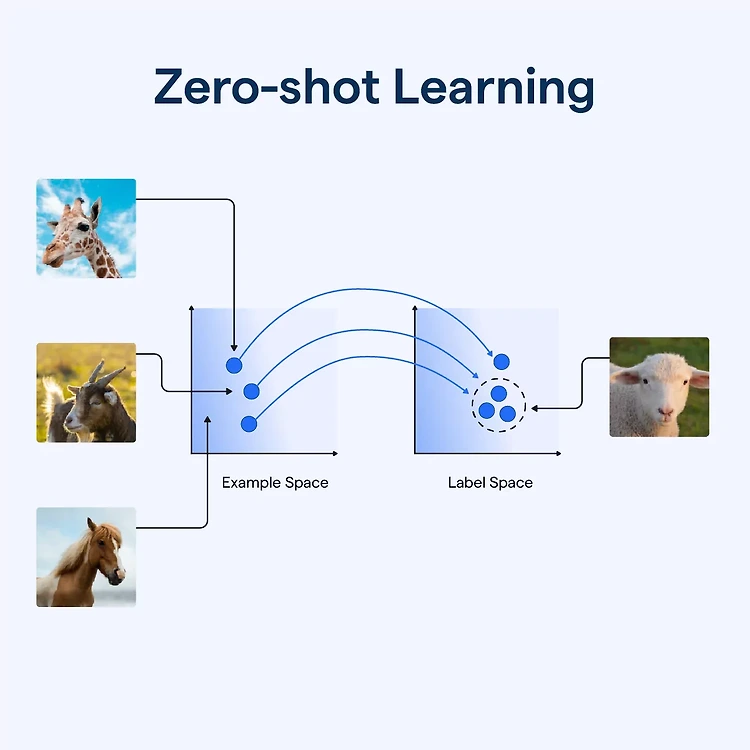 Zero-shot learning, Metric Learning Approach 이해하기