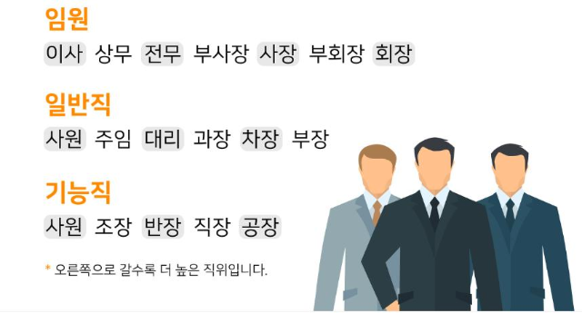 회사 직급순서와 영어 표현법을 알아봅니다의 표지이미지