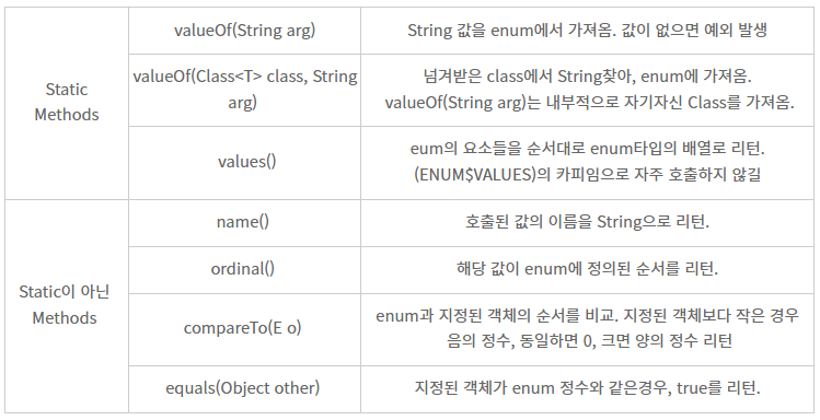 Enum