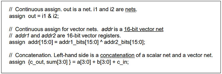 [Verilog HDL] CH6 dataflow 모델링