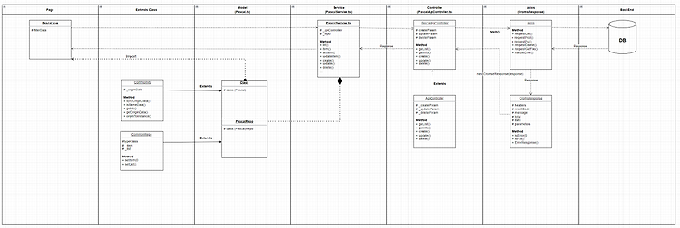 [이직준비 Remind] Vue3 ref, reactive 적용 및 사용법 — [Pseudonym Tech]