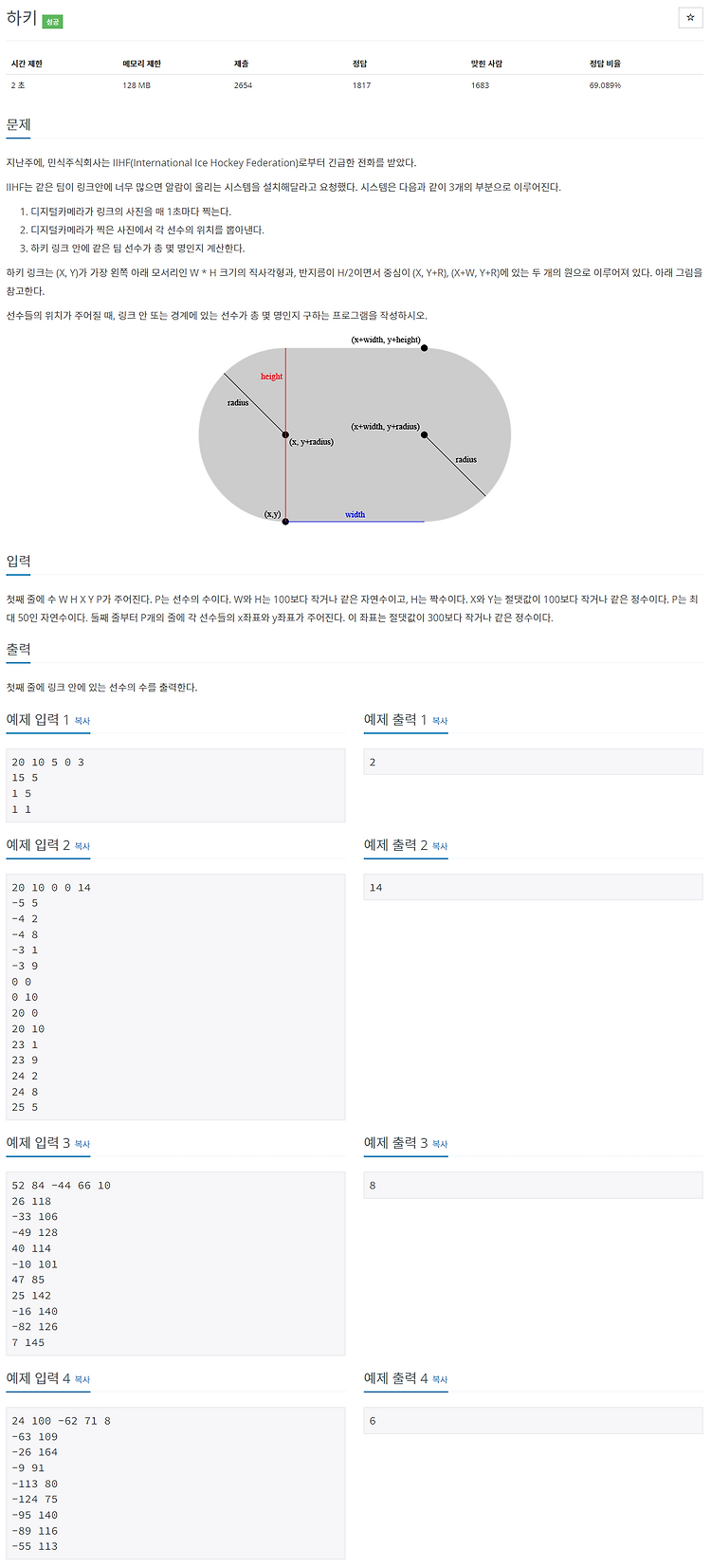 [백준 / BOJ] 1358번 하키 (C++, Python)