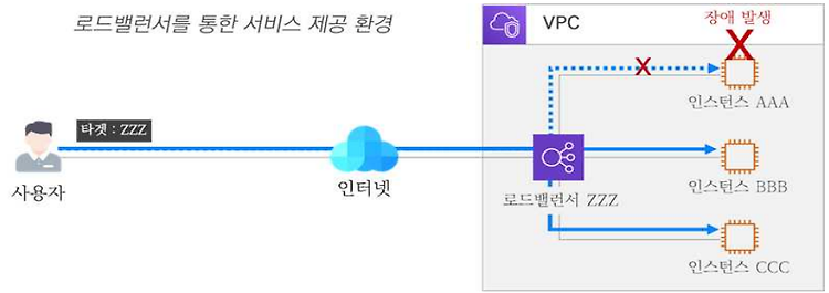 게시글 대표 이미지 썸네일 주소