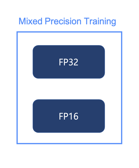 Mixed Precision Training 이해 및 설명 — da2so