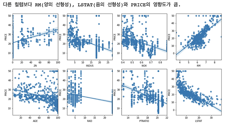 [데이터 분석] 선형회귀 / 다항회귀