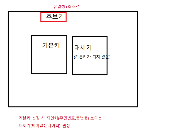 게시글 대표 이미지 썸네일 주소