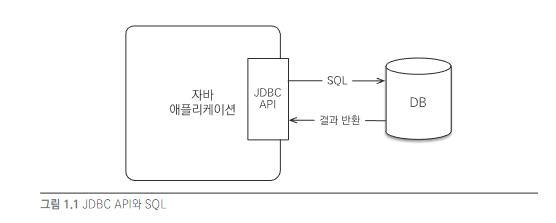 JPA 소개