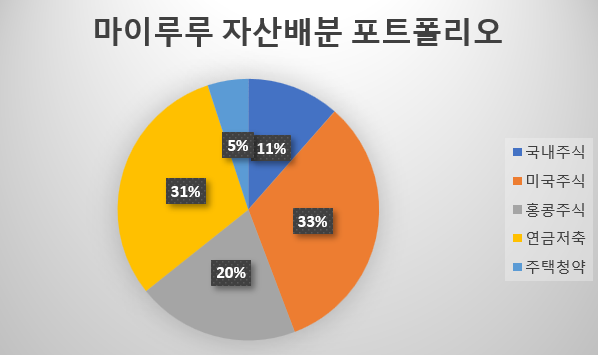 게시글 대표 이미지 썸네일 주소