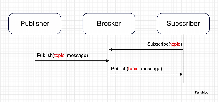 MQTT 안드로이드 코틀린 클라이언트 + 서버 만들기