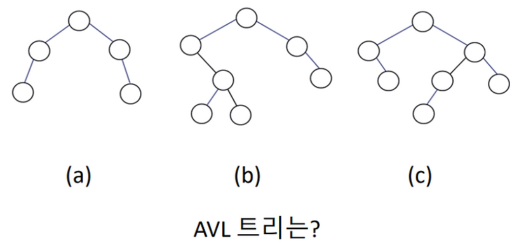 [Java, C++] AVL 트리