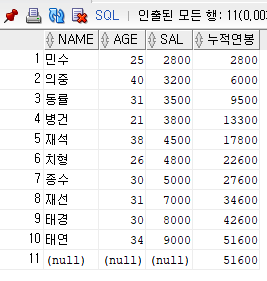 SQL 익히기 - 윈도우 함수(Window Function)