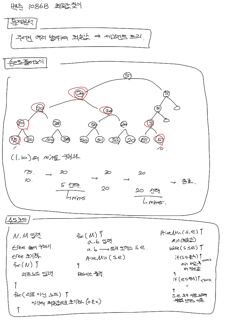 백준_10868 최솟값 (세그먼트 트리)