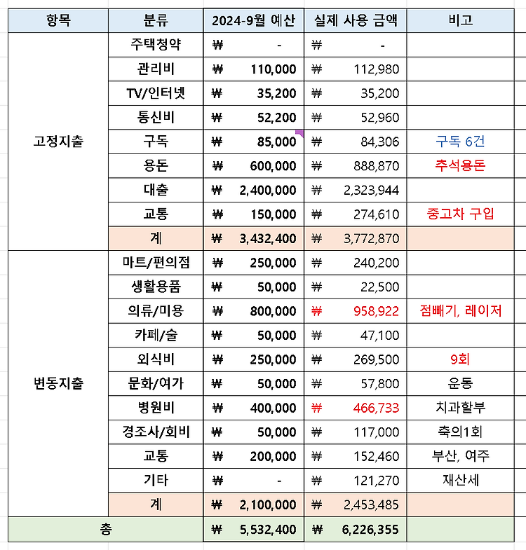 게시글 대표 이미지 썸네일 주소