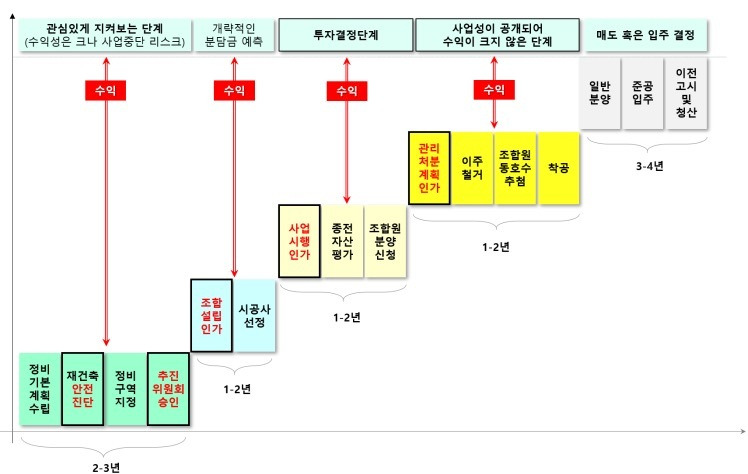 게시글 대표 이미지 썸네일 주소