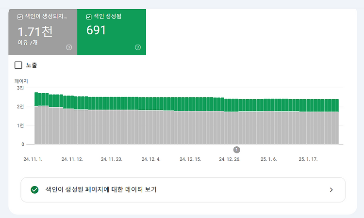 티스토리 구글 서치 콘솔 미생성 색인 요청 자동화하기 (nodejs)