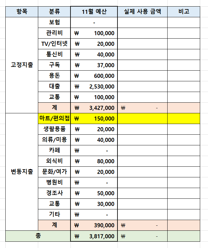 게시글 대표 이미지 썸네일 주소