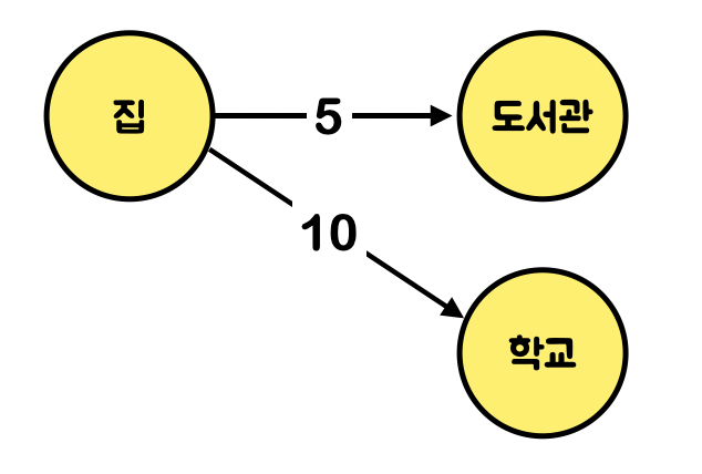 [Algorithm] MST (+ kruskal)