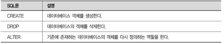 2_데이터베이스 개념