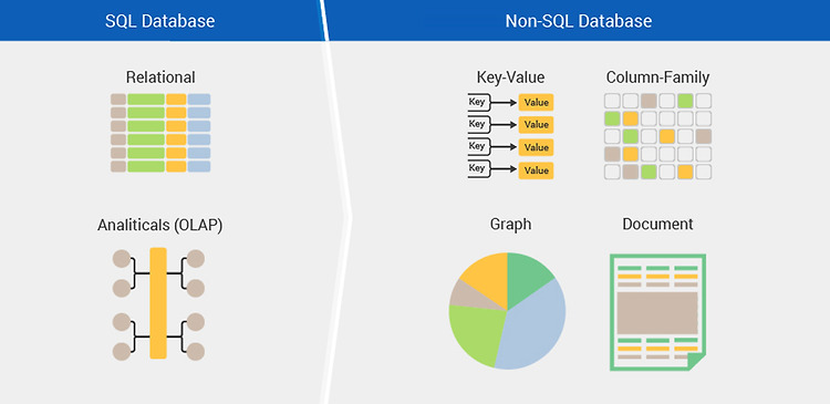 [데이터베이스] SQL vs NoSQL 개념, 장단점, 비교