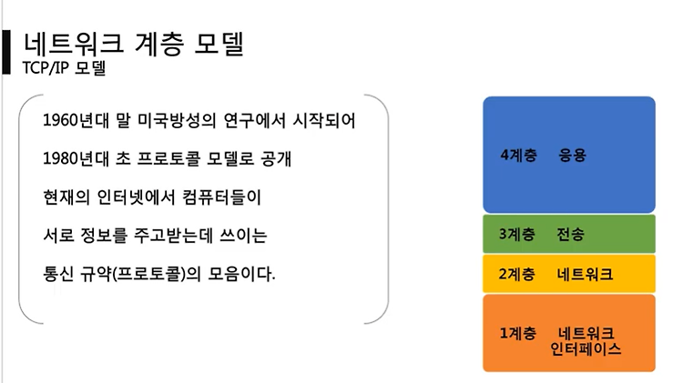 [네트워크] 네트워크의 기준! 네트워크 모델