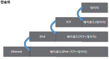 게시글 대표 이미지 썸네일 주소