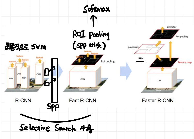 8) Fast RCNN