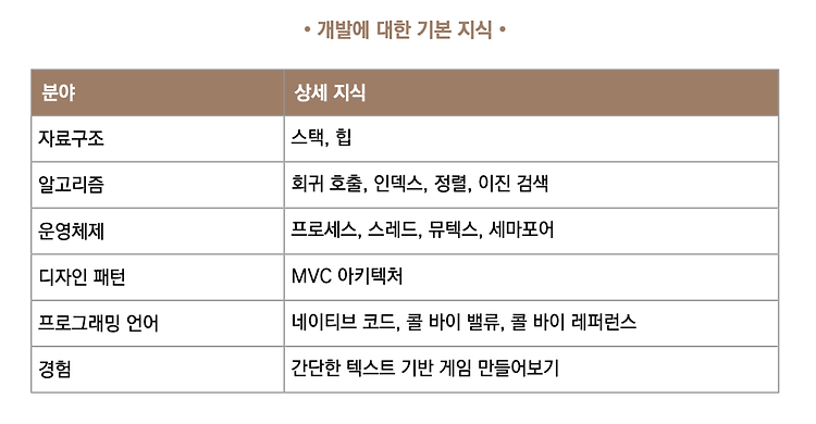 개발자의 네가지 기본 소양