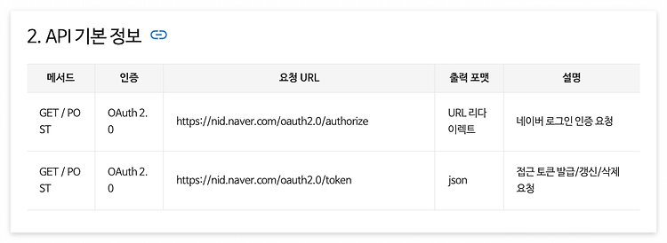 [nodejs] 네이버 로그인 API - token 발급, 프로필 정보