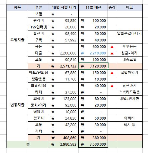 게시글 대표 이미지 썸네일 주소