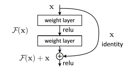 [논문리뷰] Out Of Distribution(OOD) Detection With Computer Vision_Ver.2