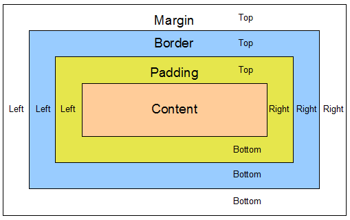 '[CSS] Margin, Padding - 사진' 포스트 대표 이미지